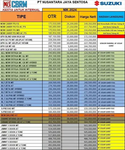 Suzuki Bandung Daftar Harga